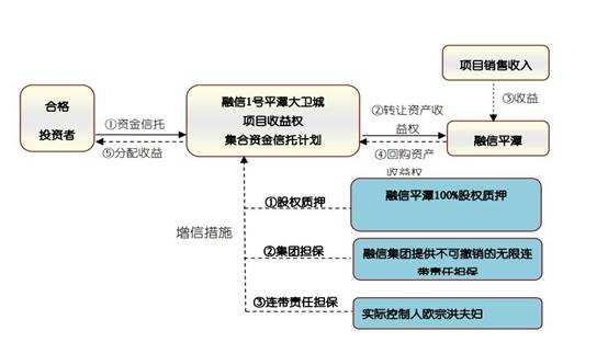 包含央企信托-337号盐城射阳县集合资金信托计划的词条