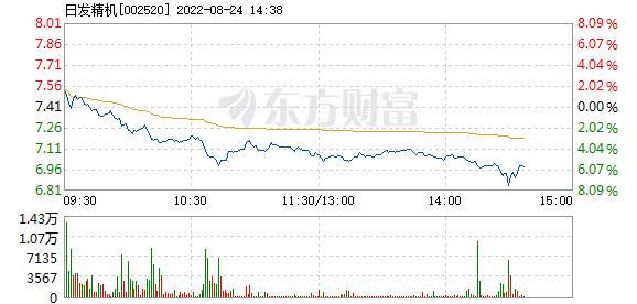 日发精机(日发精机梁海青)