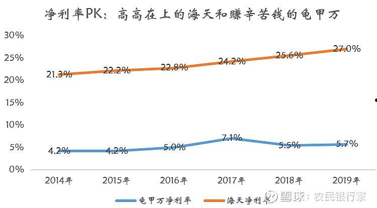 包含海天味业股价的词条