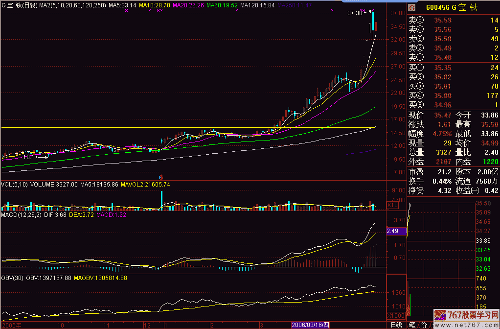 600456(600456 宝钛股份新浪财经)