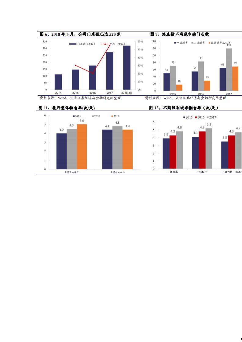 数据报告网站(数据报告网站查询)