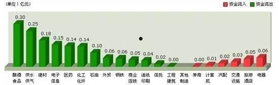 资金流入(资金流入股价下跌是什么意思)