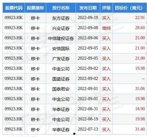 东方证券网(东方证券网格交易设置)