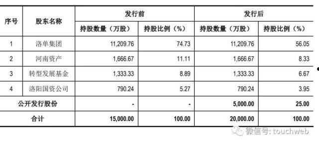 河南洛阳西苑国资债权资产(洛阳国有资产经营有限公司)