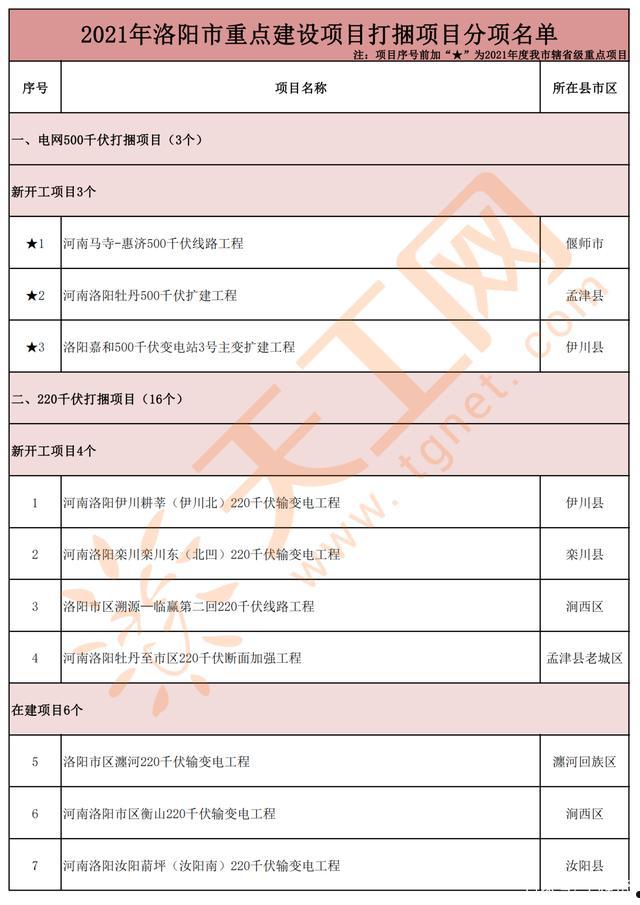 河南洛阳古都发展2022年债权系列之洛阳古城整治与保护项目二期工程项目(幼儿园的小朋友怎么称呼)