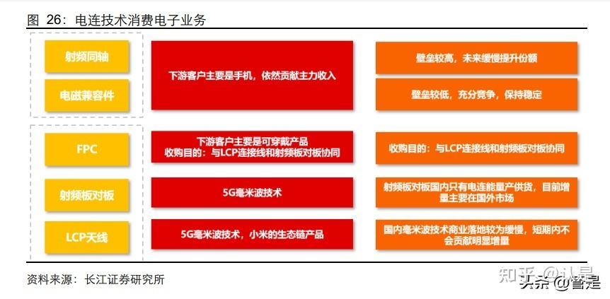 电连技术(电连技术最新传闻)