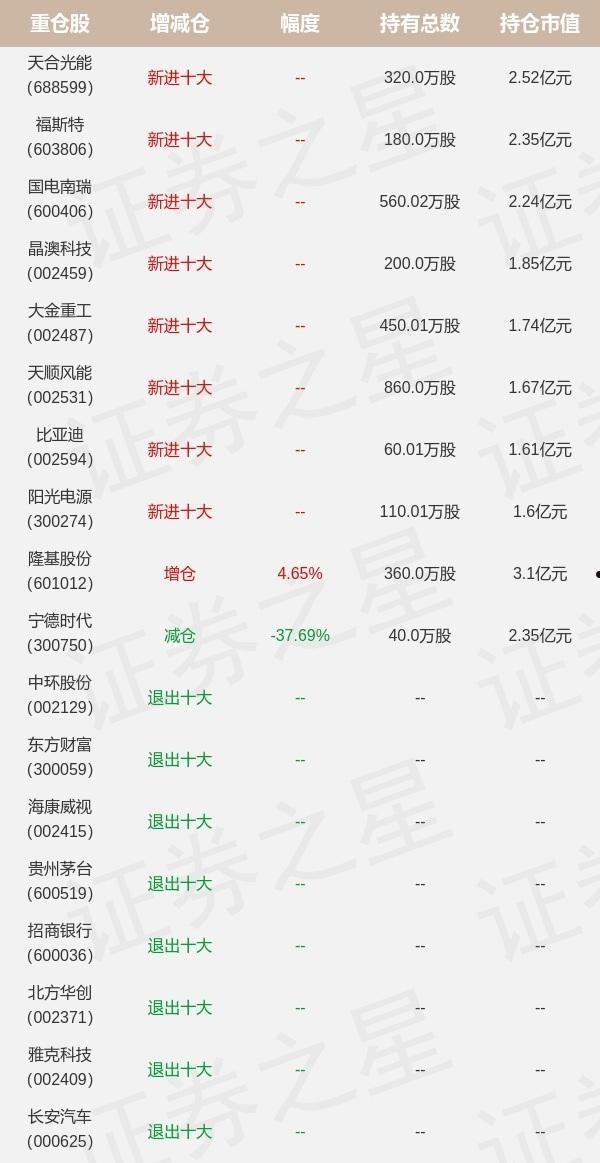 中邮基金网站(中邮基金有限责任公司官网)