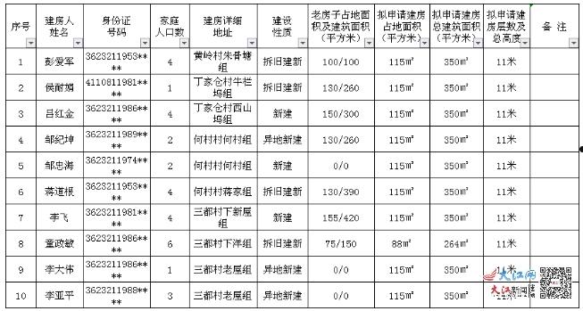 2022年江西上饶广信城投收益权转让1期(2021年上饶市广信区棚改计划)