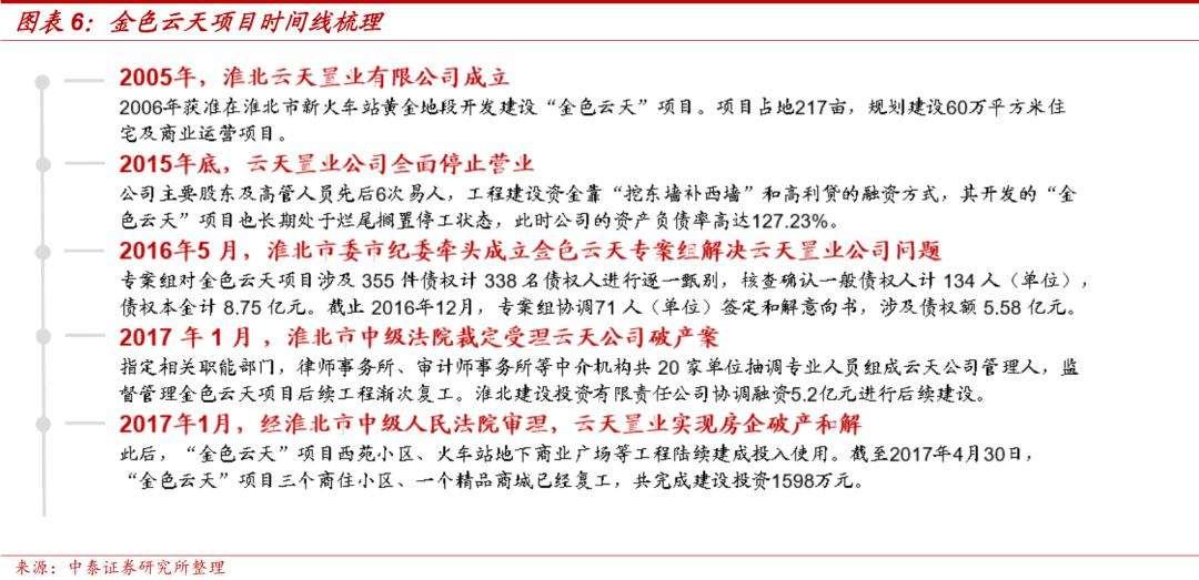 山东德州齐河城市经营建设投资2022年债权01/02项目第一期(山东德州齐河政府网)