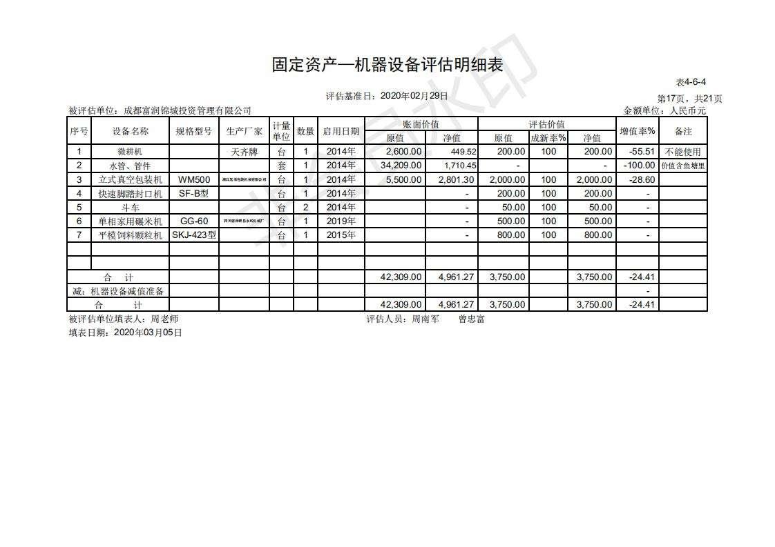 许昌市东瑞工程资产转让项目(许昌达瑞置业)