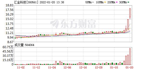 楚天龙股票(楚天龙股票大概涨到多少合理)