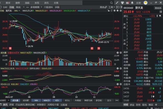 楚天龙股票(楚天龙股票大概涨到多少合理)