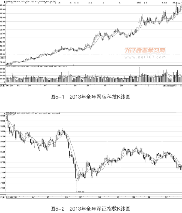 中利科技股票(中利科技股票分析)