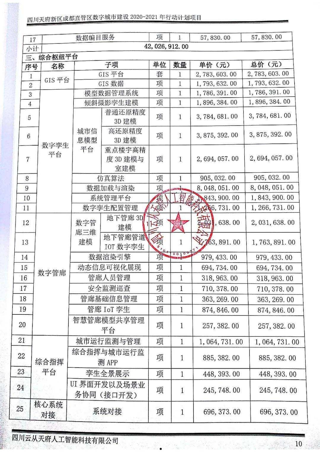 四川龙阳天府新区建设投资债权资产拍卖定融项目(天府股交中心可转债)