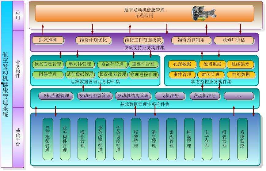 体系(体系认证iso9000)