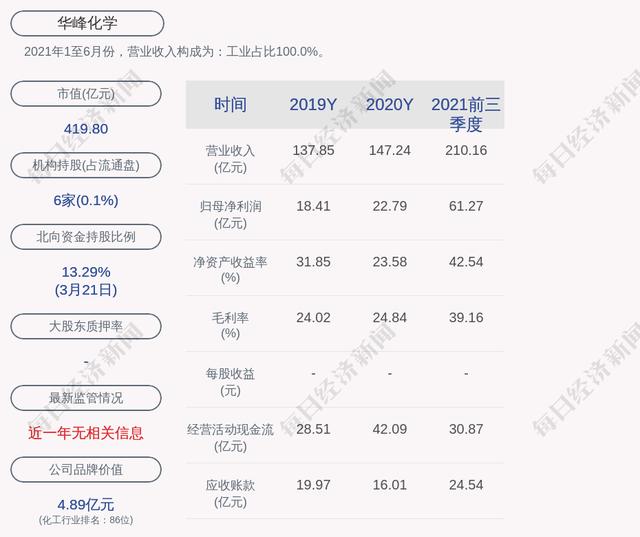 包含002064的词条