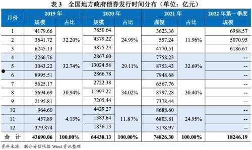 山东青州市宏源公有资产2022年债权(山东青州市宏源公有资产2022年债权转让公告)