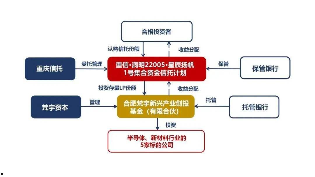 央企信托-重庆大足公募债集合信托(信托投资私募债)