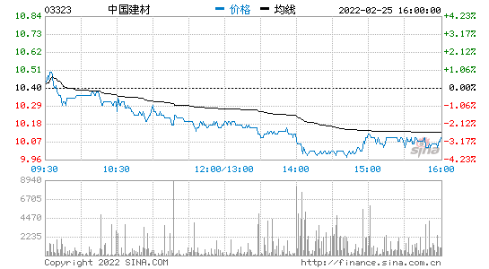 中材国际股票(中材国际股票行情)