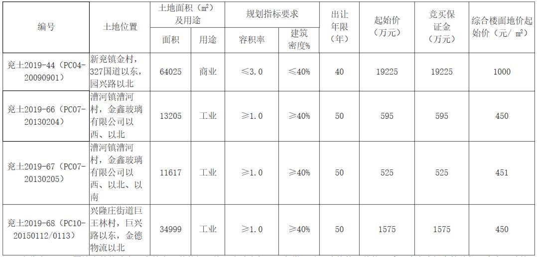 2022山东济宁兖州城投债权5号-9号(济宁市政府搬迁兖州)