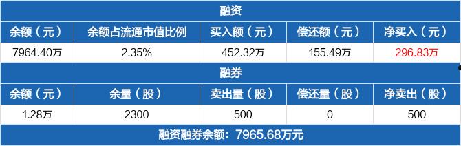 600333股票(600333股票行情)