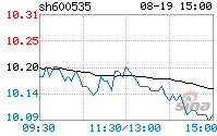 天士力600535(天士力养血清脑颗粒的作用和功效)