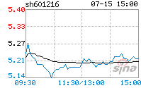 君正集团(君正集团历史股价)