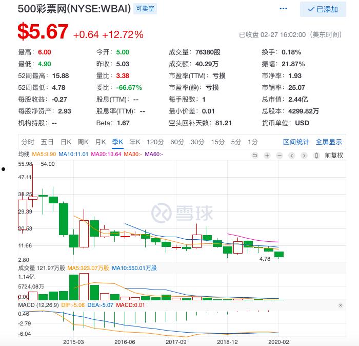 君正集团(君正集团历史股价)