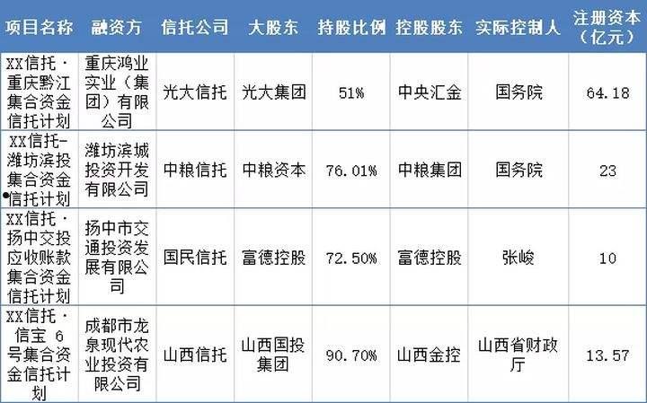 央企信托-XX150号邹城市集合信托计划(邹城信托项目)