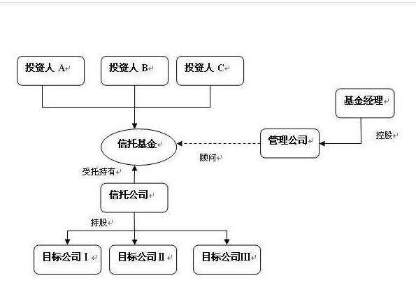 央企信托-178号铜梁金龙建设集合资金信托计划(集团信托资金)