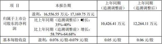 002085万丰奥威(002085万丰奥威股票,公司回购计划是多少已回购多少)