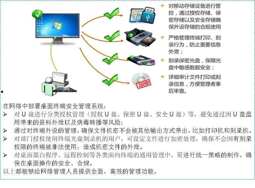 终端安全管理(终端安全管理系统怎么关闭)