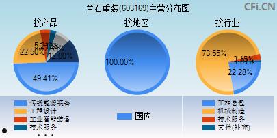 603169股票(603169股票最新消息)