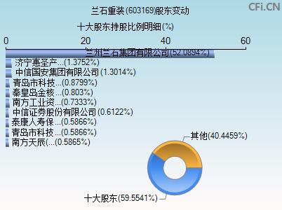 603169股票(603169股票最新消息)