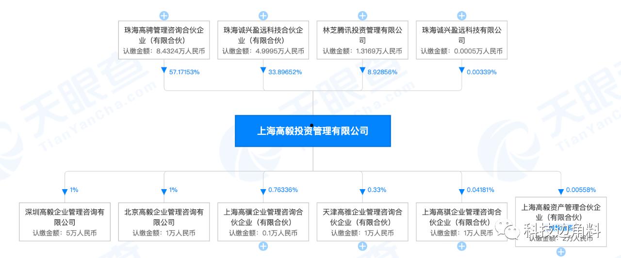 上海高毅资产管理公司(上海高毅资产管理公司老板是谁)