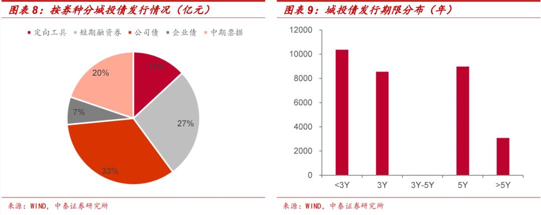 花园水城城投2022年债权(2020金堂花园水城债权资产)