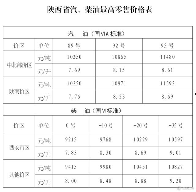 油价(油价调整最新消息9月21日)