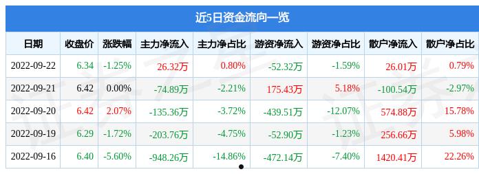 百洋股份(百洋股份最新消息)