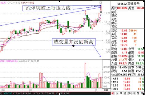 600692股吧(600620天宸股份股吧)