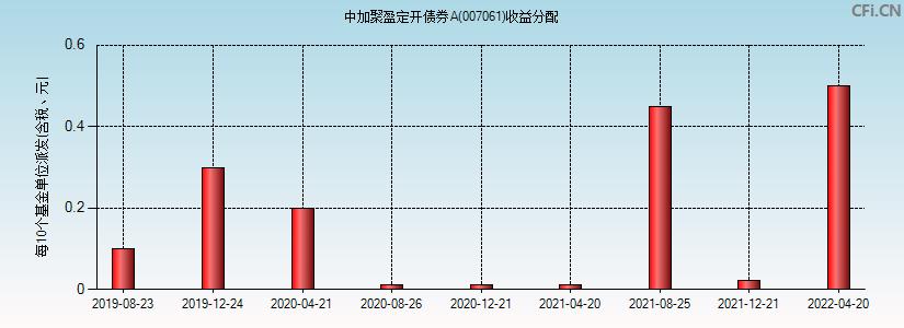 300088长信科技(300088长信科技股吧同花顺)