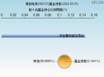 002127股票(002127股票历史交易数据)