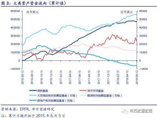 资金流入(资金流入一个亿股价没涨)