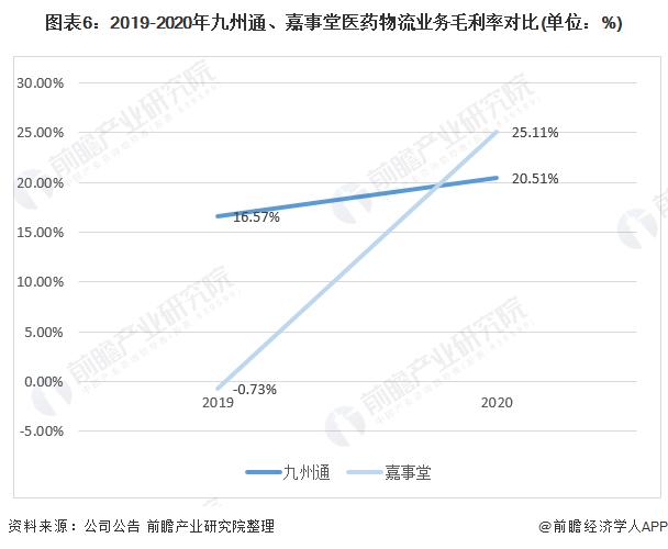 600713(600713南京医药股票行情)