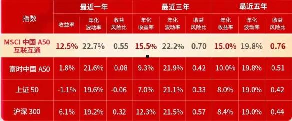 沪深300etf代码(沪深300 沪深300etf)