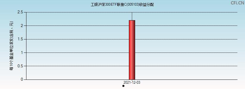 沪深300etf代码(沪深300 沪深300etf)