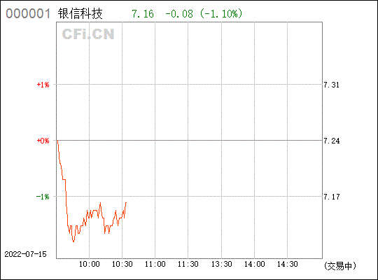 300231股票(300231股票行情600171)