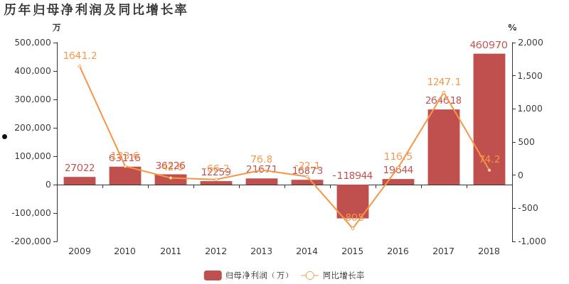 柳钢股份股票(柳钢股份股票历史行情股票大盘)