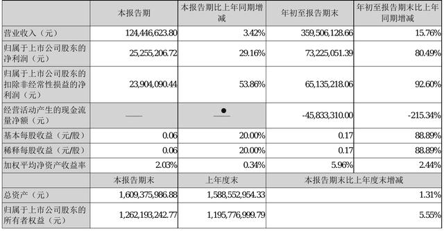 000565渝三峡(000565渝三峡A股吧)