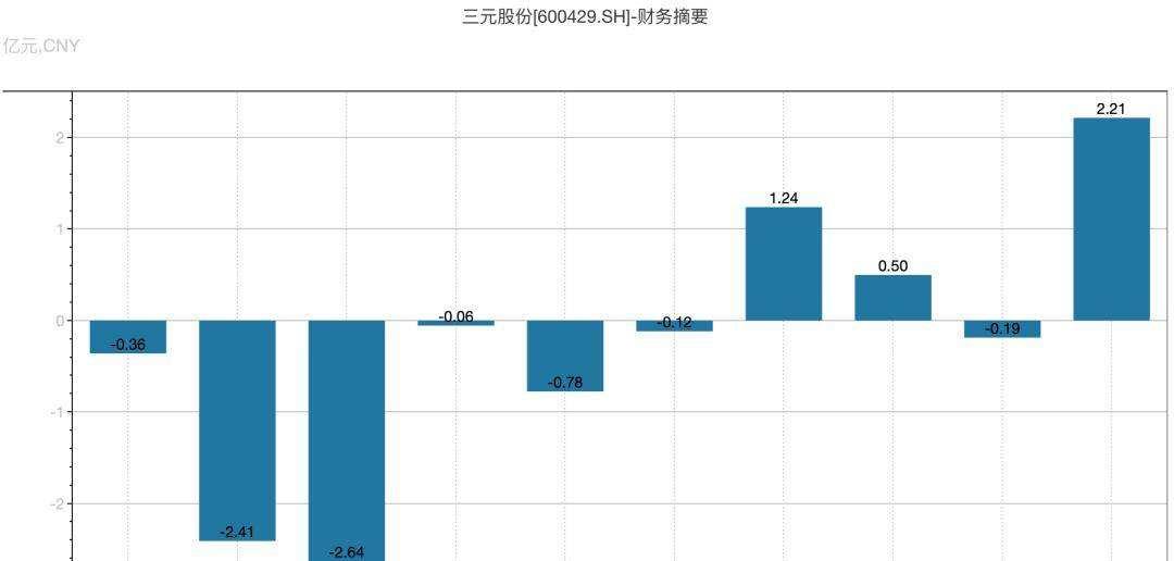 三元股份股票(三元股份股票吧)