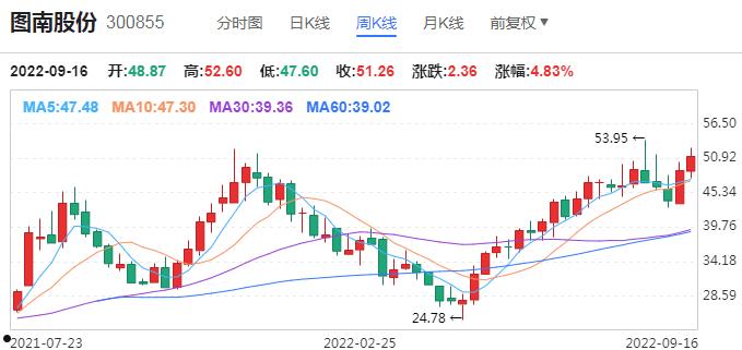 600372股票(600372股票资金流向查询)